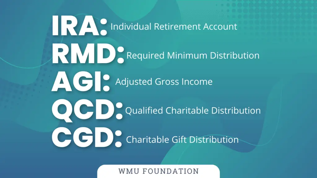 Graphic showing terms related to IRA Charitable Giving